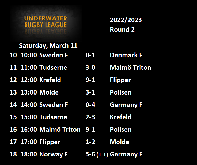 S1R2 Results